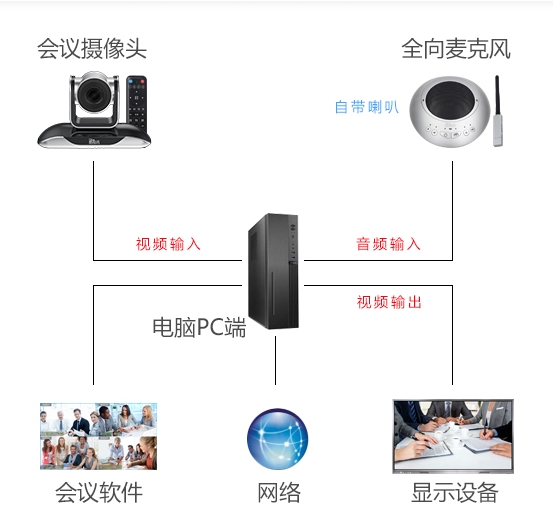 新疆视频会议系统，小型会议室文案